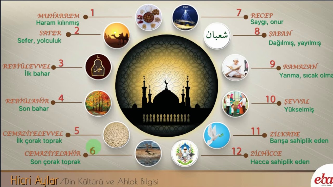 hicri takvime göre ocak ayı hangi aydır